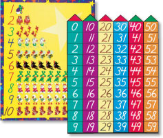 Phonics Charts