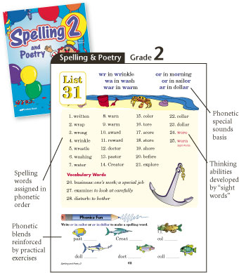 Spelling Word Programs