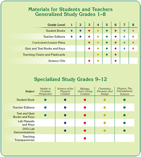 Materials for Students and Teachers
