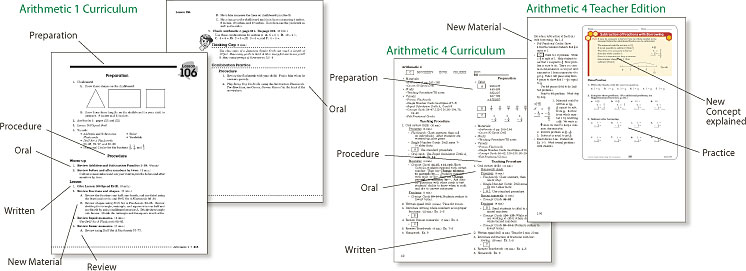 What is a detailed lesson plan?