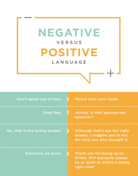 positive language