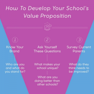 How to develop your school's value proposition