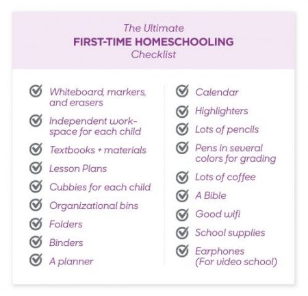 First time homeschooling checklist