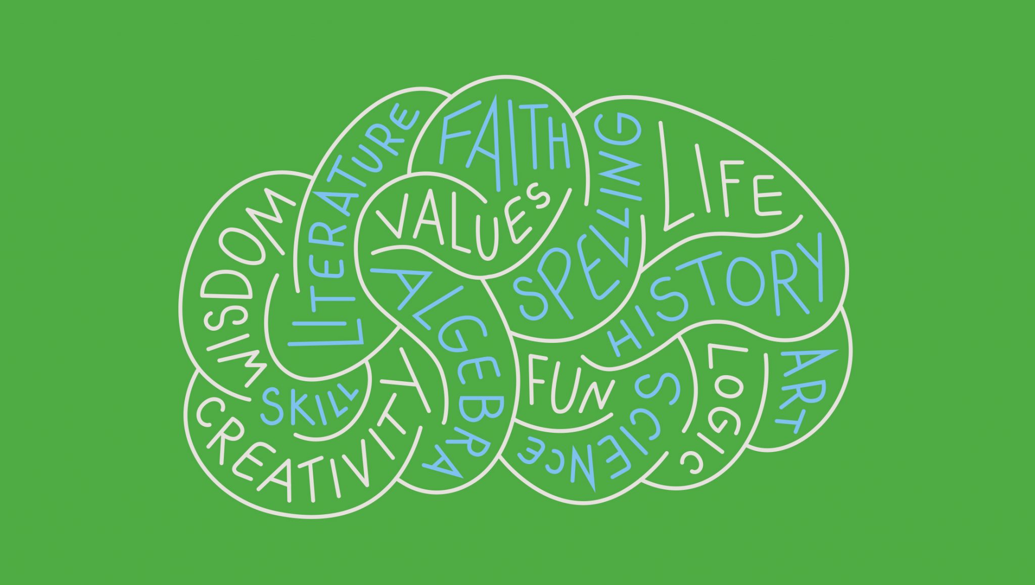 Spiral Learning Means Better Learning Abeka